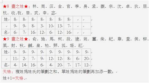 姓名地格|姓名评分测试、名字笔画五格三才测算